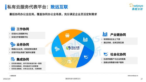 中國協同辦公軟件市場前景分析 誰將引領未來？