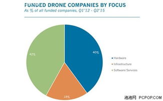 無(wú)人機(jī)軟件與服務(wù)市場(chǎng)前景展望