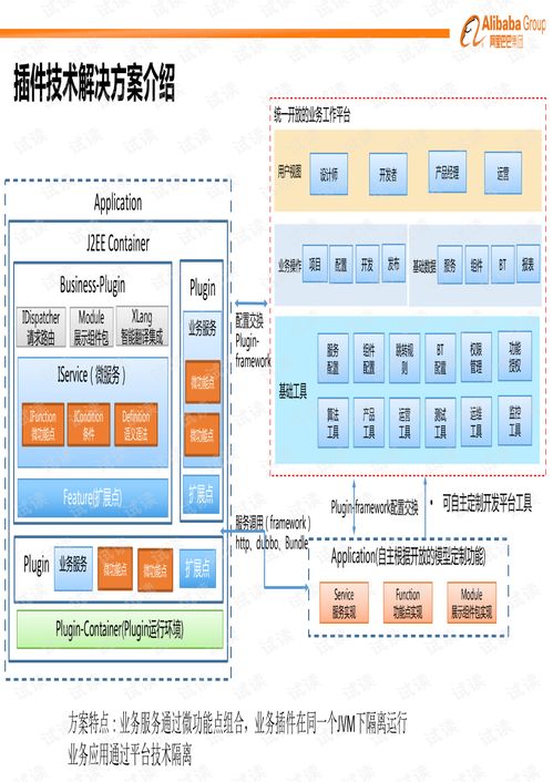 微服務(wù)插件容器與國(guó)際化軟件服務(wù) v0.428版本特性解析