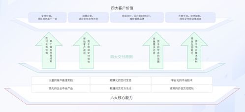 戶外產(chǎn)業(yè)迎來(lái)“泛戶外化”變革，百勝軟件以數(shù)智中臺(tái)賦能品牌破局