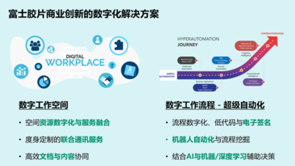 攜手創(chuàng)新，加速未來——富士膠片商業(yè)創(chuàng)新致力于成為企業(yè)信賴的業(yè)務創(chuàng)新伙伴