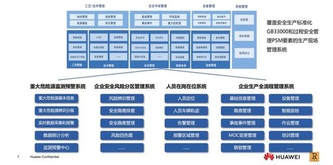 Σco時(shí)間 | 以智慧之力牢守化工行業(yè)生命線 信息服務(wù)業(yè)務(wù)的戰(zhàn)略轉(zhuǎn)型